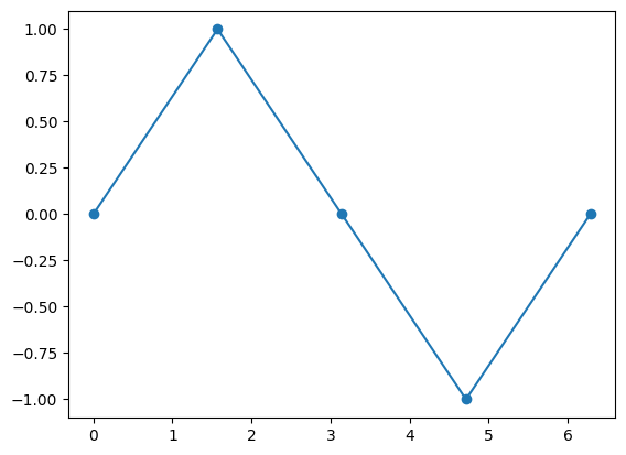 <Figure size 640x480 with 1 Axes>