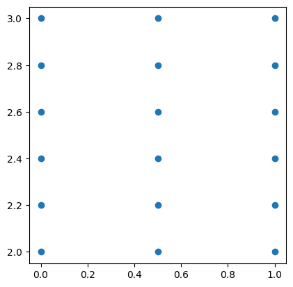 <Figure size 640x480 with 1 Axes>