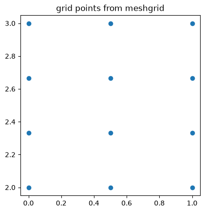 <Figure size 640x480 with 1 Axes>