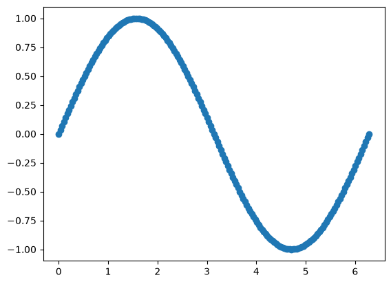 <Figure size 640x480 with 1 Axes>