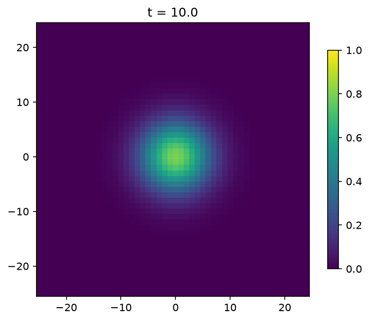 <Figure size 960x720 with 2 Axes>