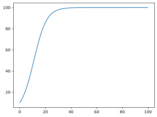 <Figure size 640x480 with 1 Axes>