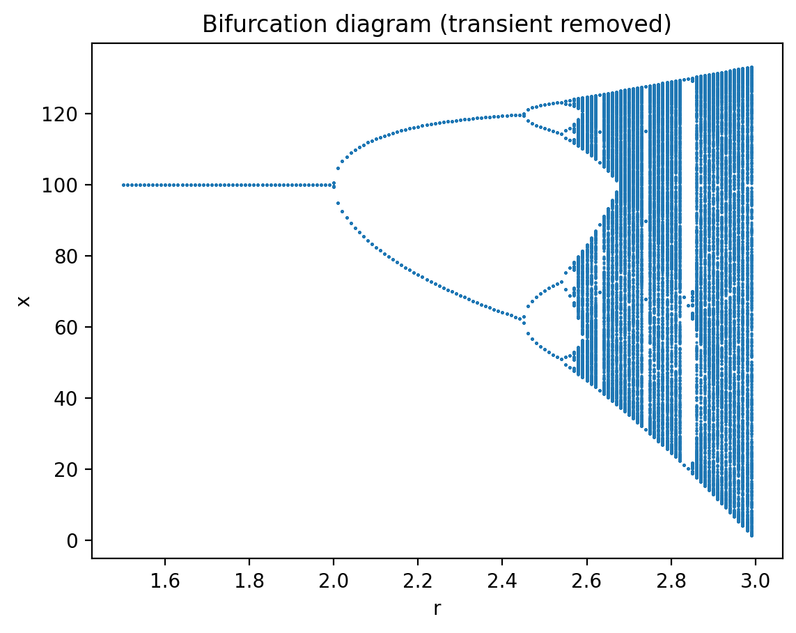 <Figure size 1280x960 with 1 Axes>