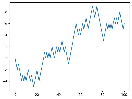 <Figure size 640x480 with 1 Axes>