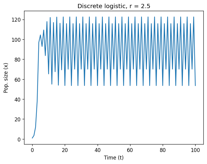 <Figure size 768x576 with 1 Axes>