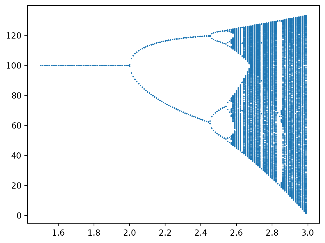 <Figure size 1280x960 with 1 Axes>