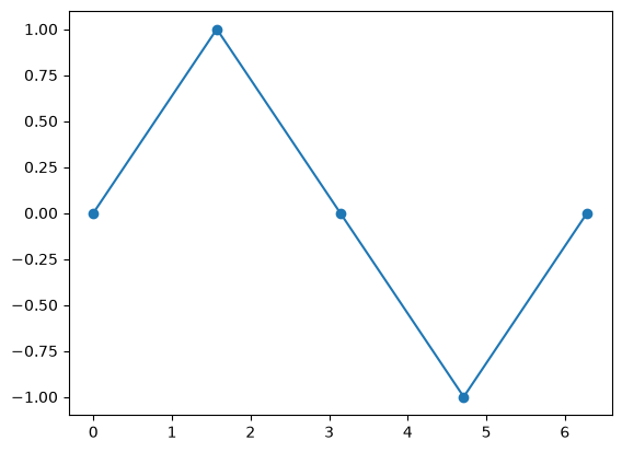 <Figure size 640x480 with 1 Axes>