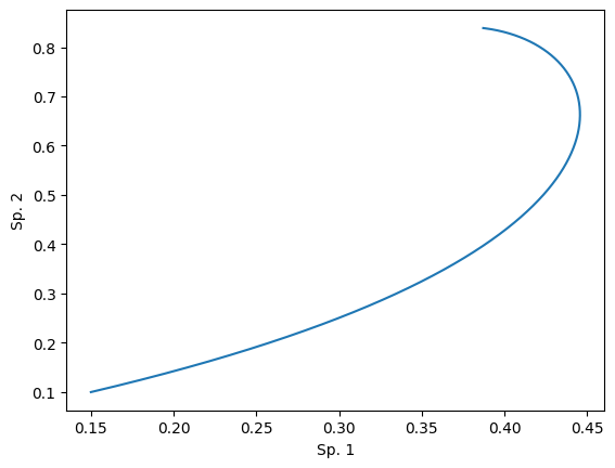 <Figure size 640x480 with 1 Axes>