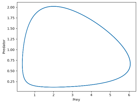 <Figure size 640x480 with 1 Axes>