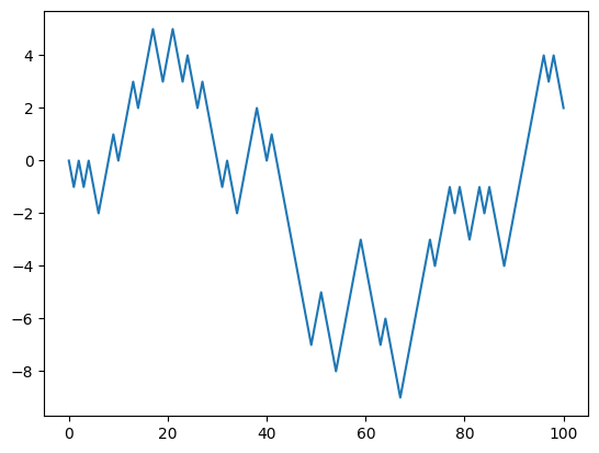 <Figure size 640x480 with 1 Axes>