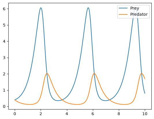 <Figure size 640x480 with 1 Axes>