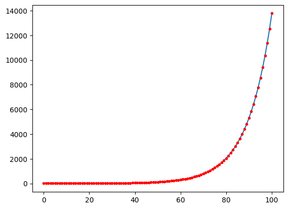 <Figure size 640x480 with 1 Axes>