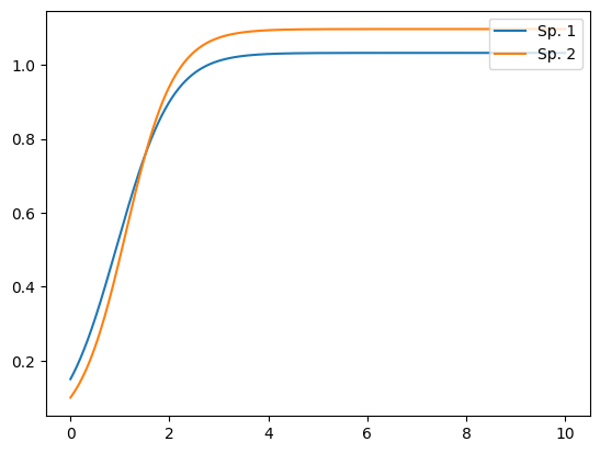 <Figure size 640x480 with 1 Axes>