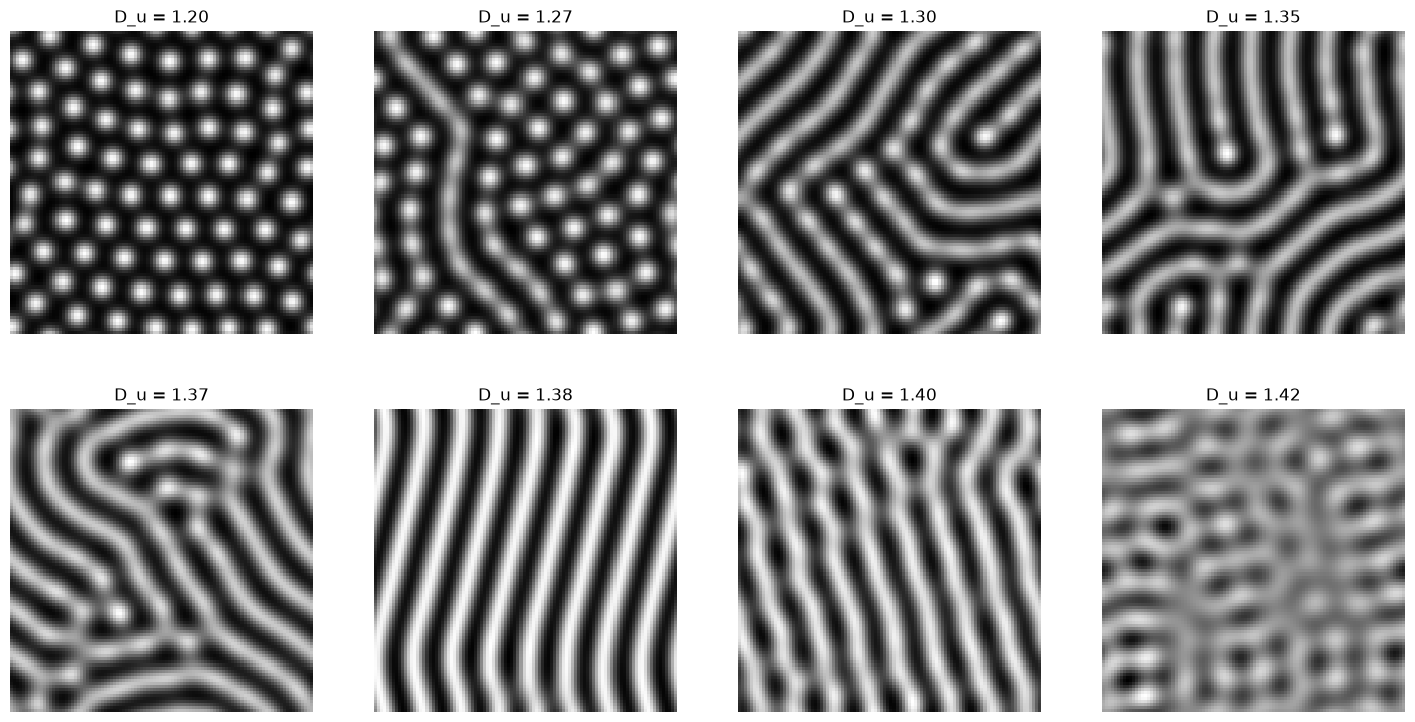 <Figure size 1800x900 with 8 Axes>