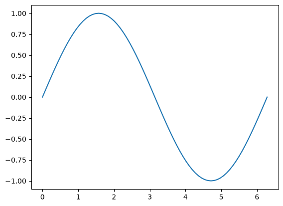 <Figure size 640x480 with 1 Axes>