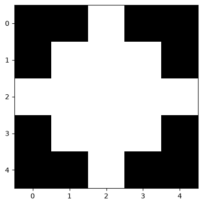 <Figure size 640x480 with 1 Axes>