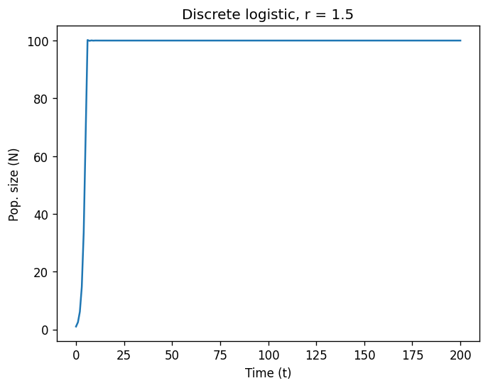 <Figure size 768x576 with 1 Axes>