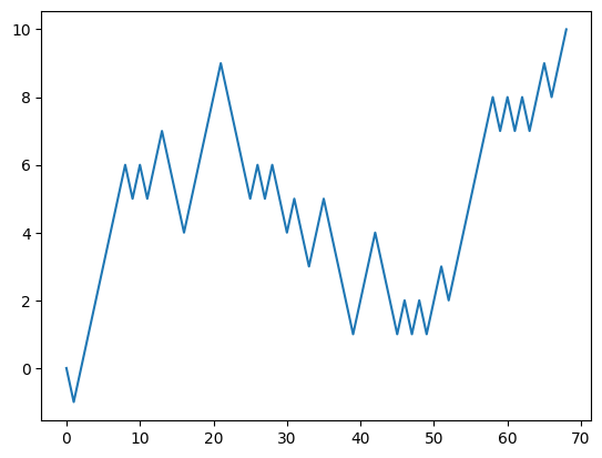 <Figure size 640x480 with 1 Axes>