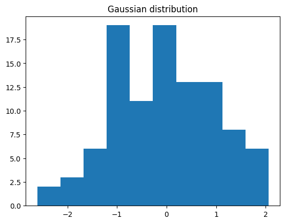 <Figure size 640x480 with 1 Axes>