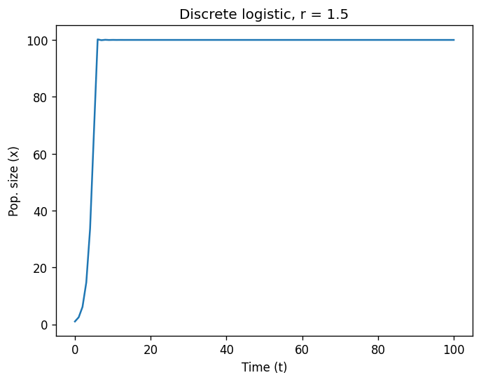 <Figure size 768x576 with 1 Axes>