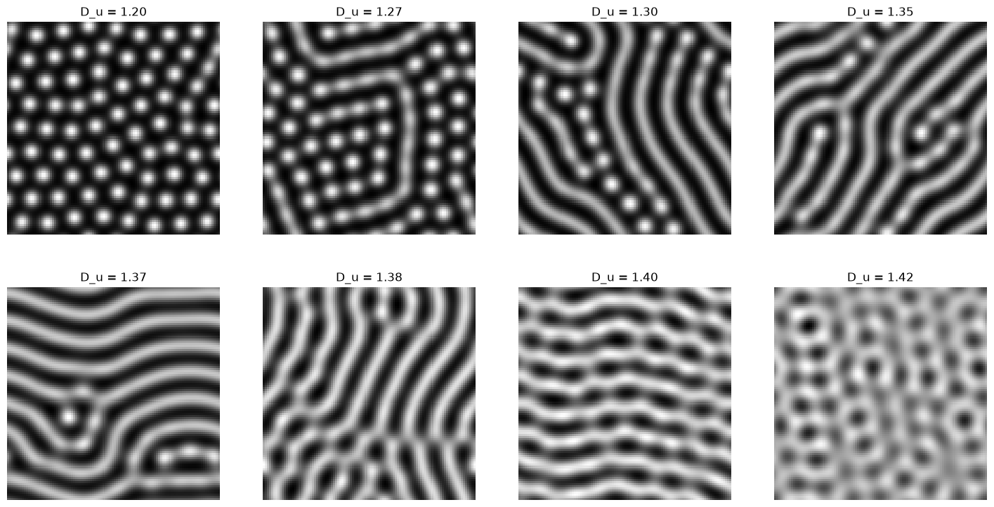 <Figure size 1800x900 with 8 Axes>