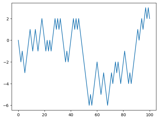 <Figure size 640x480 with 1 Axes>