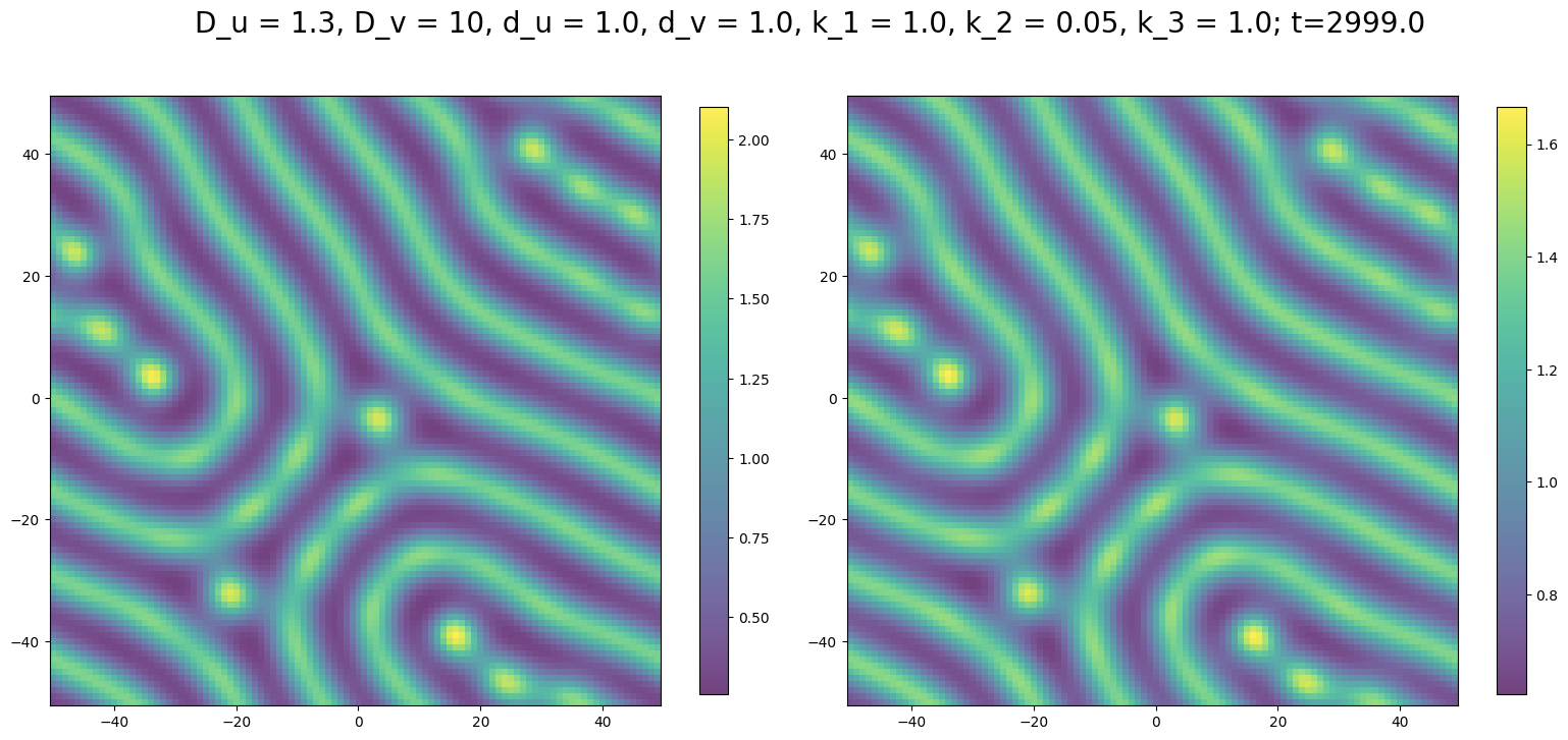 <Figure size 1600x800 with 4 Axes>