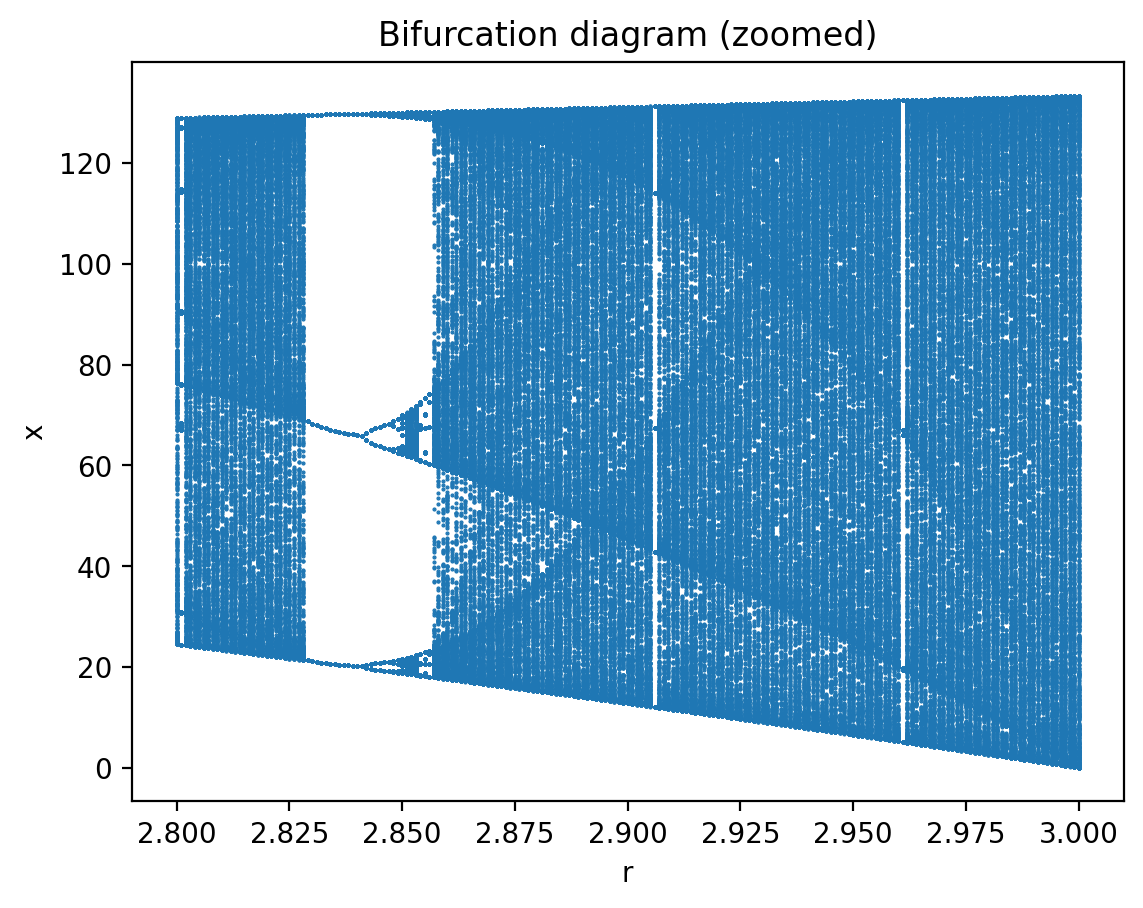 <Figure size 1280x960 with 1 Axes>
