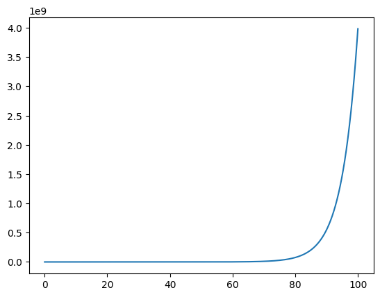 <Figure size 640x480 with 1 Axes>