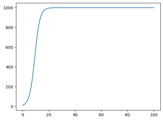 <Figure size 640x480 with 1 Axes>