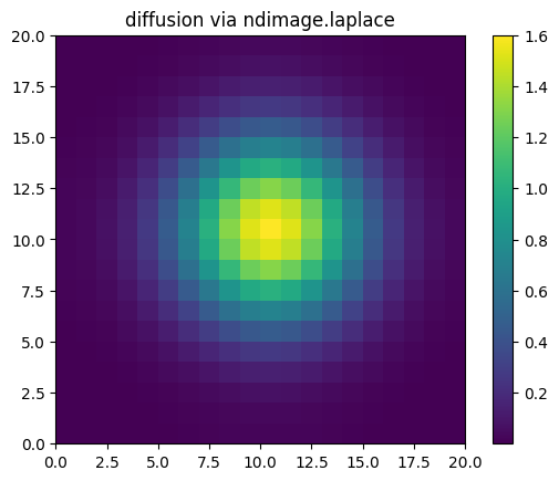 <Figure size 640x480 with 2 Axes>