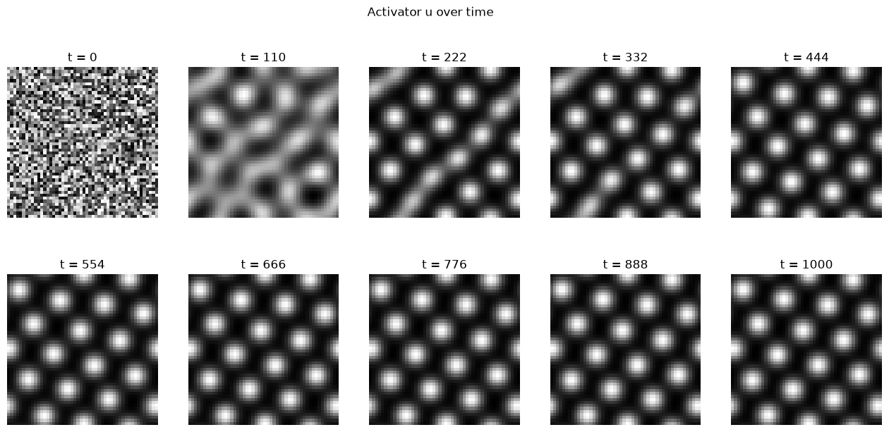 <Figure size 1600x700 with 10 Axes>