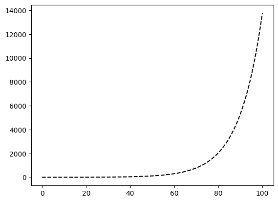 <Figure size 640x480 with 1 Axes>