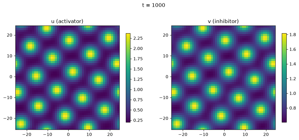 <Figure size 1200x500 with 4 Axes>