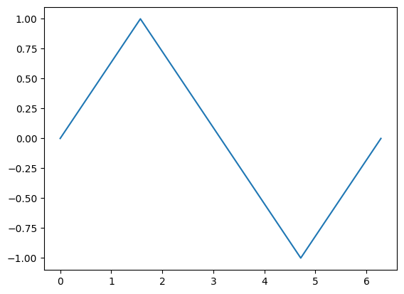 <Figure size 640x480 with 1 Axes>