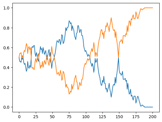 <Figure size 640x480 with 1 Axes>