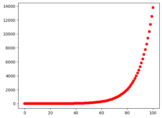 <Figure size 640x480 with 1 Axes>