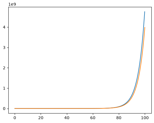<Figure size 640x480 with 1 Axes>