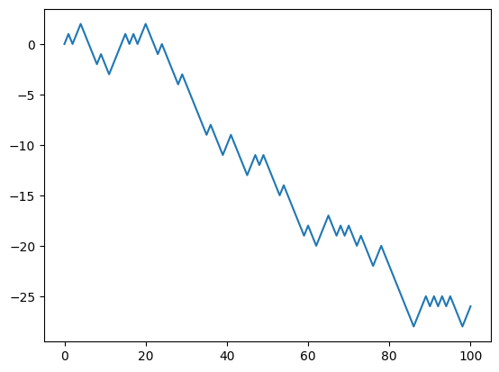 <Figure size 640x480 with 1 Axes>