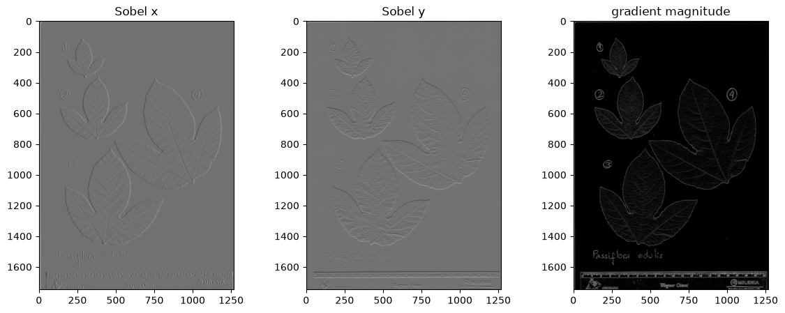 <Figure size 1400x500 with 3 Axes>