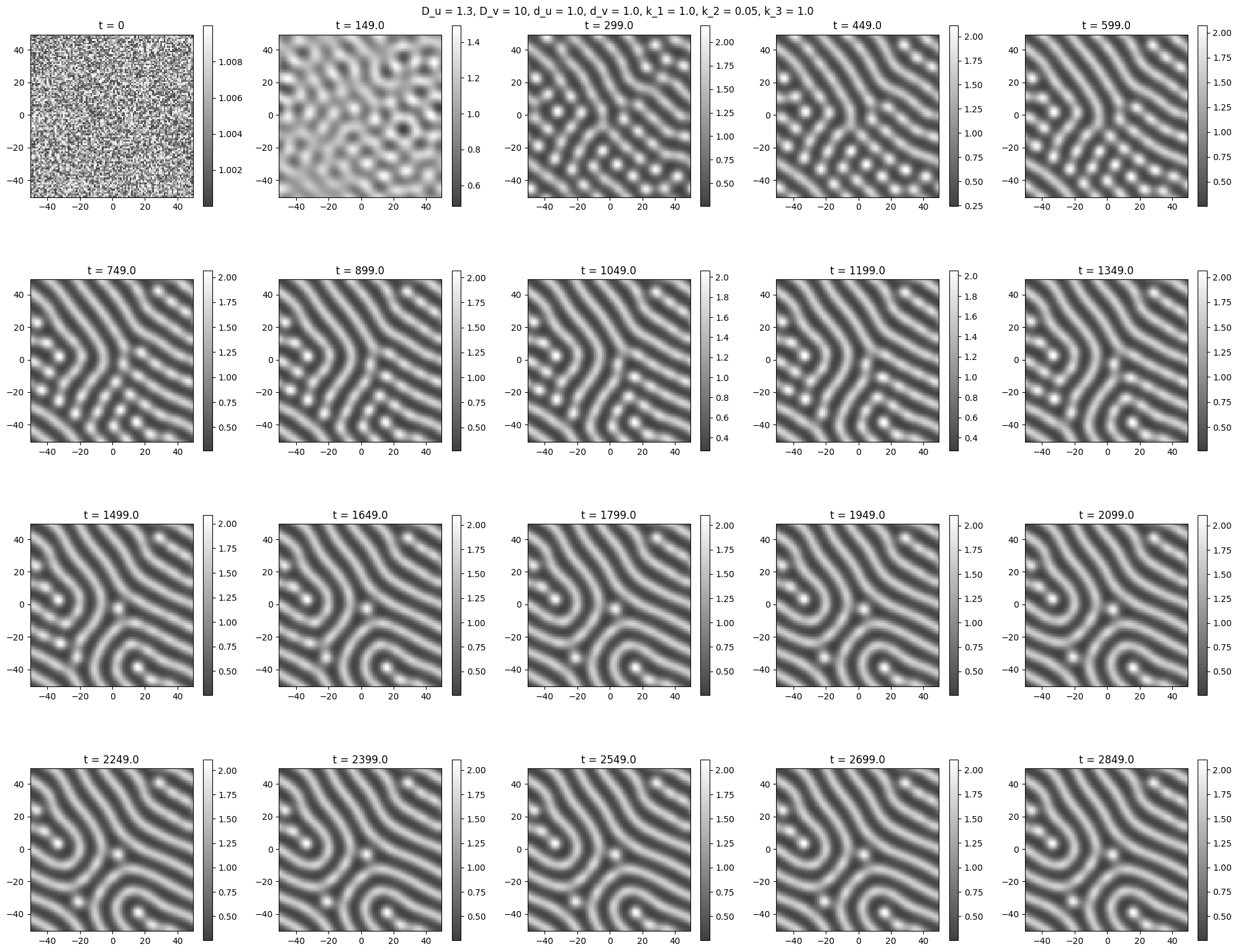 <Figure size 2000x1600 with 40 Axes>