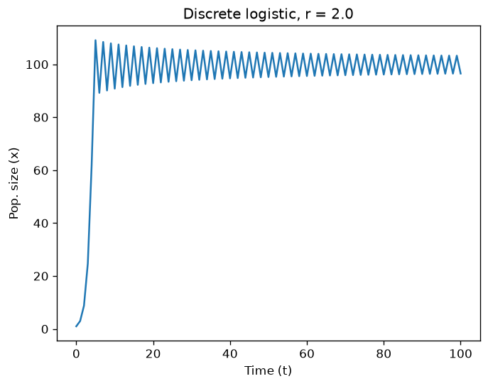 <Figure size 768x576 with 1 Axes>