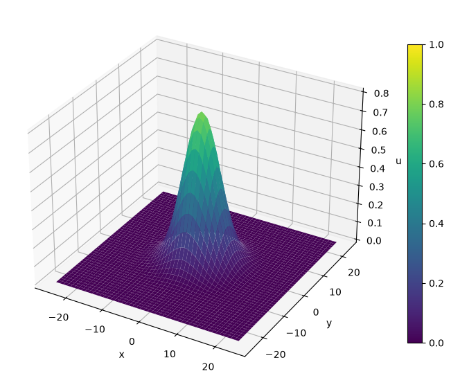<Figure size 1000x700 with 2 Axes>