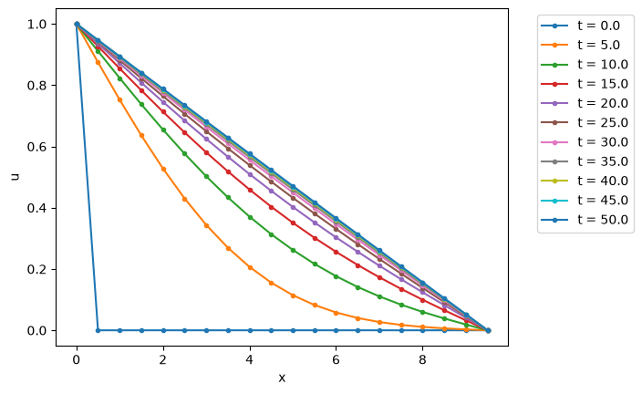 <Figure size 640x480 with 1 Axes>
