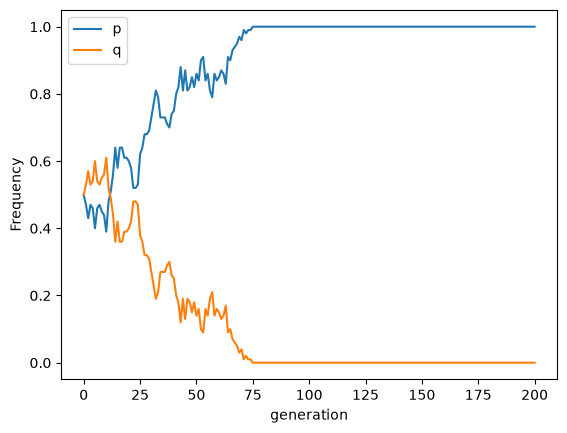 <Figure size 640x480 with 1 Axes>