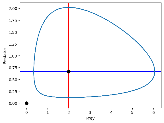 <Figure size 640x480 with 1 Axes>