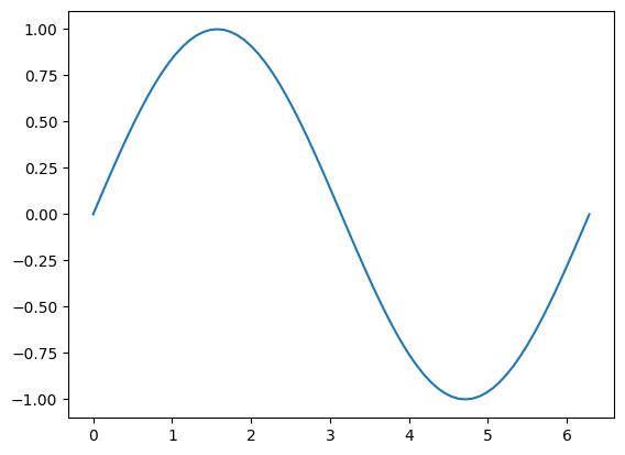 <Figure size 640x480 with 1 Axes>