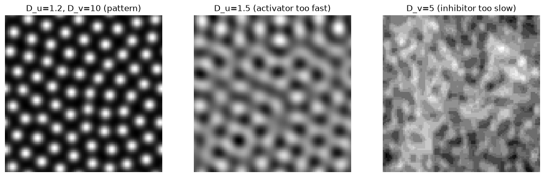 <Figure size 1400x500 with 3 Axes>
