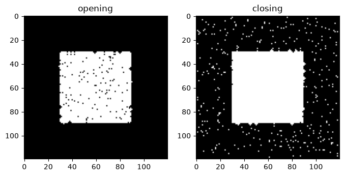 <Figure size 800x400 with 2 Axes>