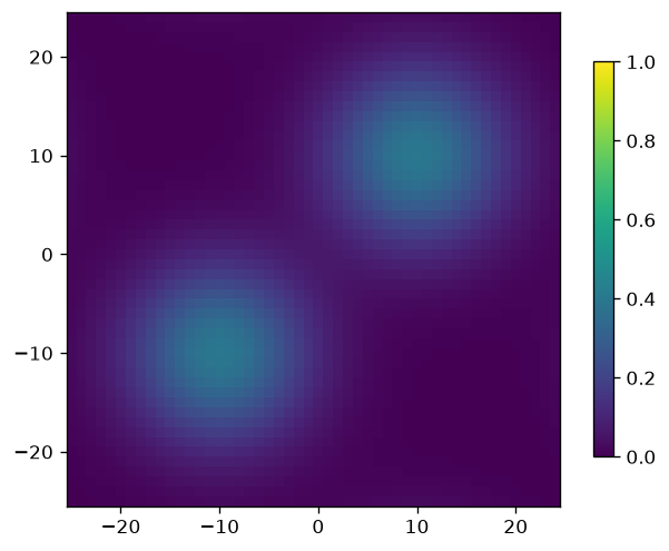 <Figure size 768x576 with 2 Axes>